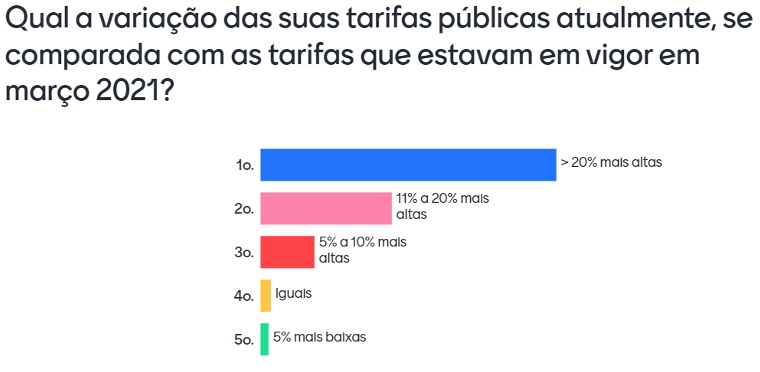 CVC que se cuide: Decolar anuncia abertura de 8 lojas físicas no