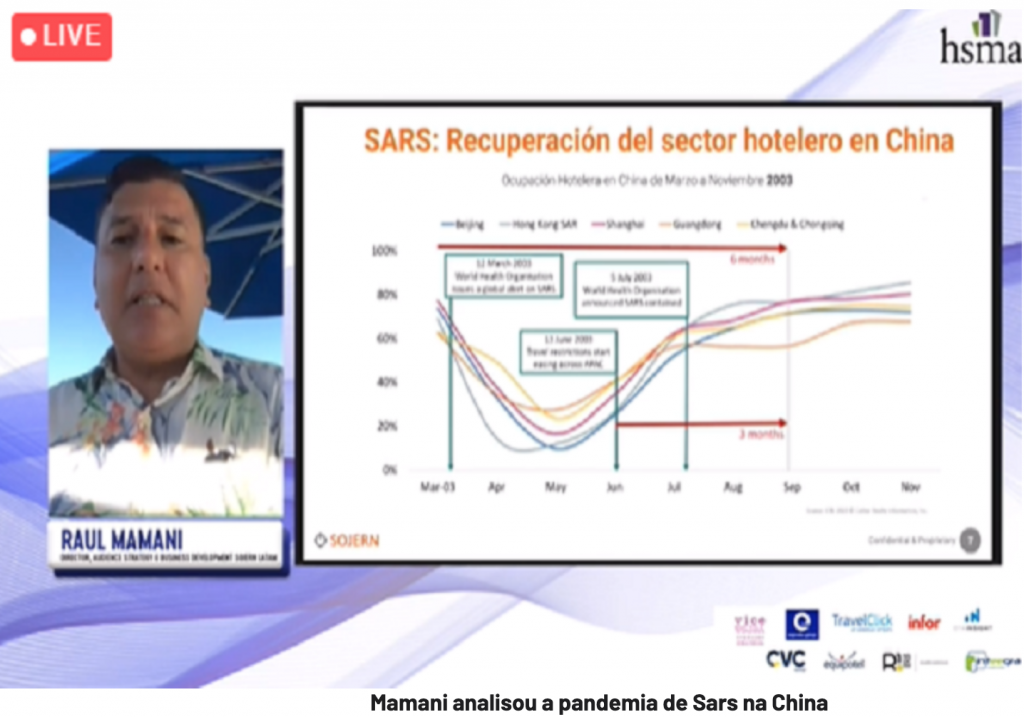 Raul Mamani - Sojern