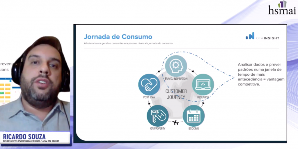 Ricardo Souza - OTA Insight